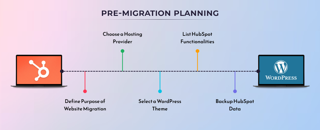 Planning before HubSpot migration