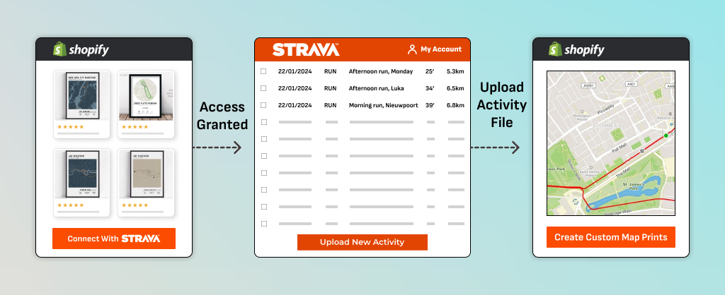 Connecting Strava API with Shopify