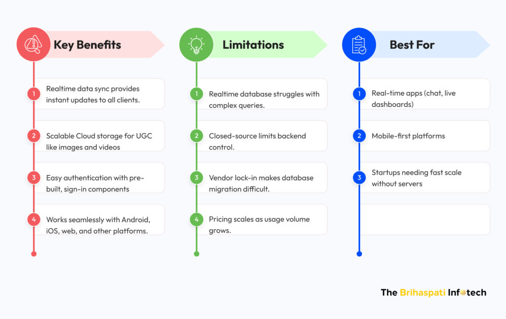 Firebase benefits, limitations and use cases