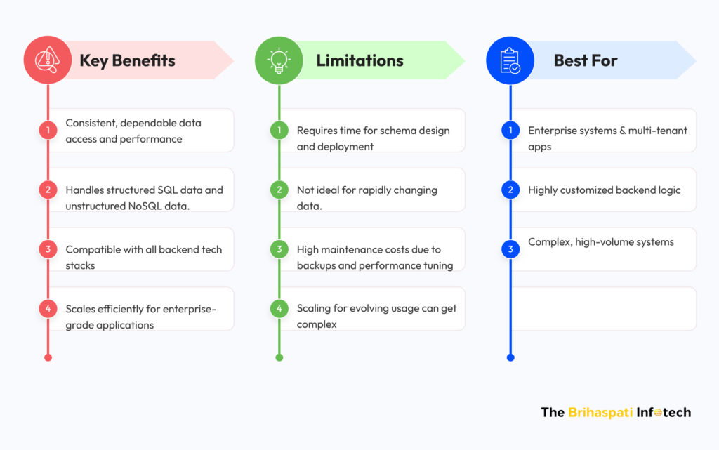SQL Databases Benefits, Limitations & Use Cases