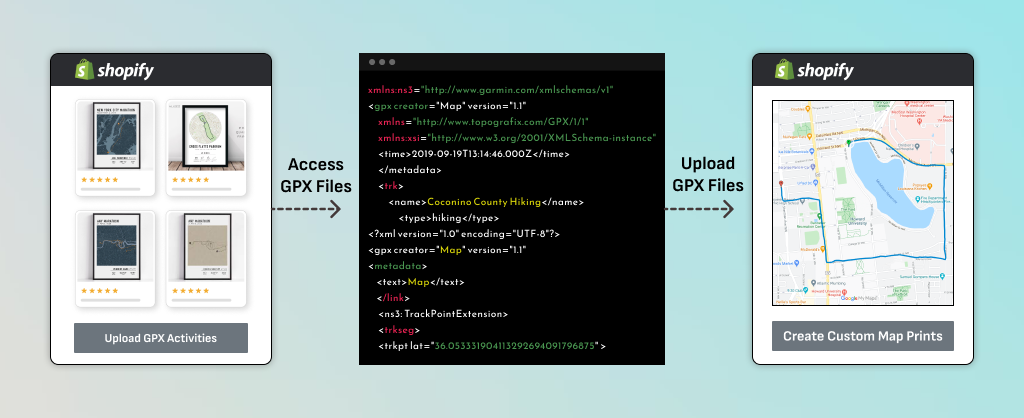 Uploading GPX Files for Custom Routes