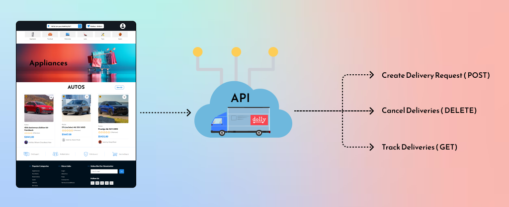 Created Dolly API Endpoints