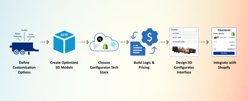 3D Car Configurator Development Process_ Implementation Guide