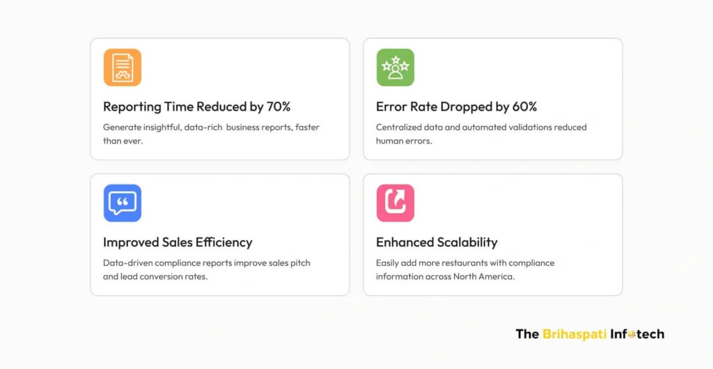 Key results of building custom dashboard