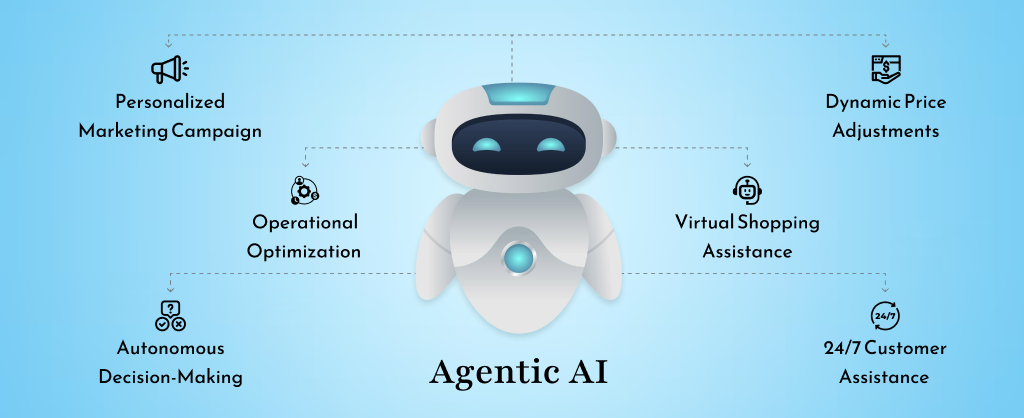 Agentic AI