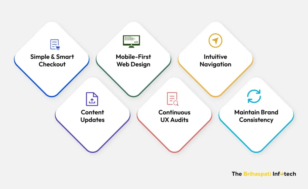 Recommended UX practices to design WordPress websites 