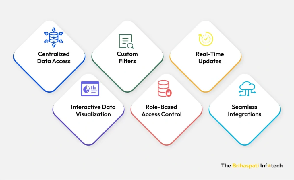 Key features of the custom dashboard