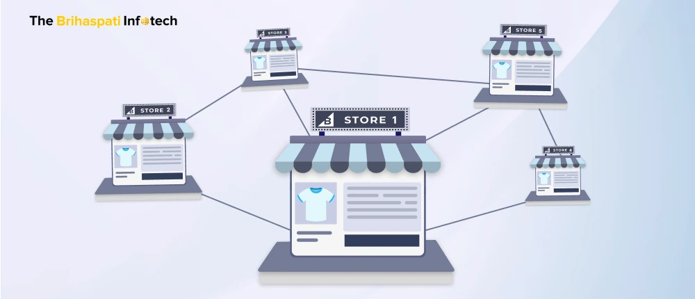 BigCommerce Multistore