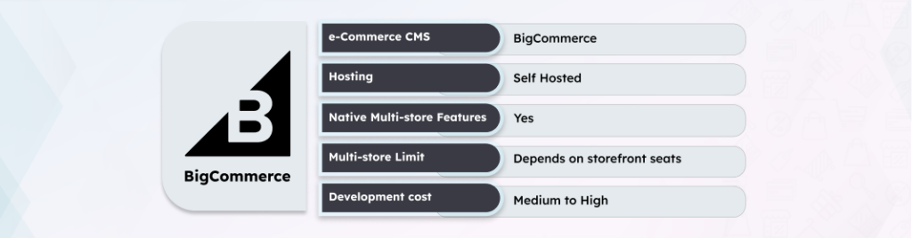 BigCommerce Multi-store