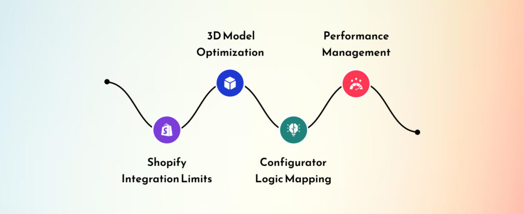 Challenges in 3D Car Configurator Development