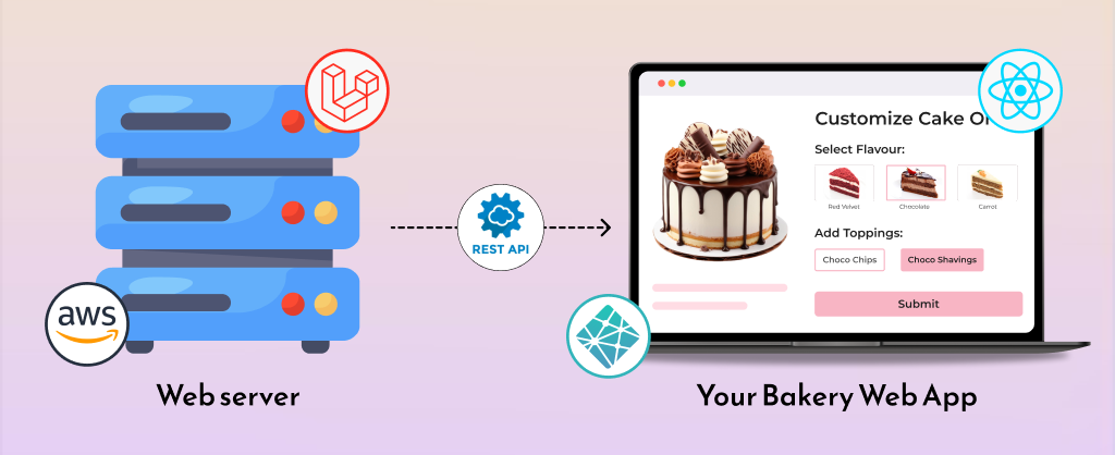 Cake Design App is Live 