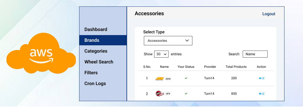 Developed A Custom Database for Turn14 API Integration