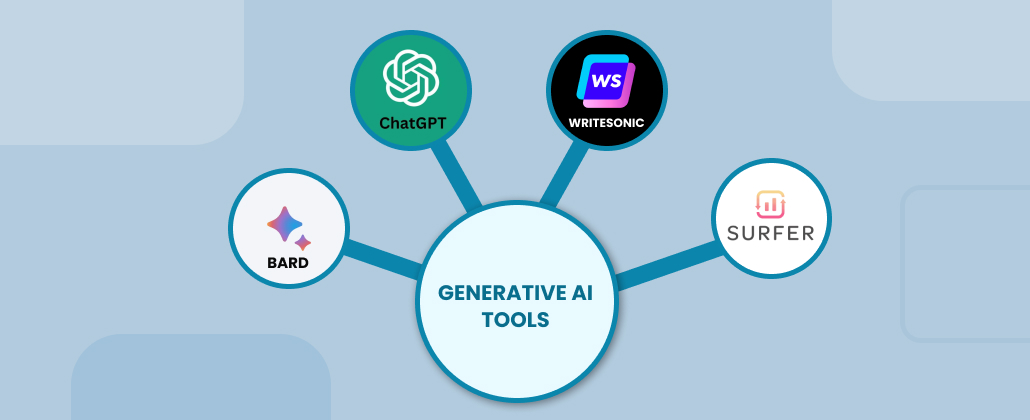 Generative ai tools- Ecommerce Technology Trends