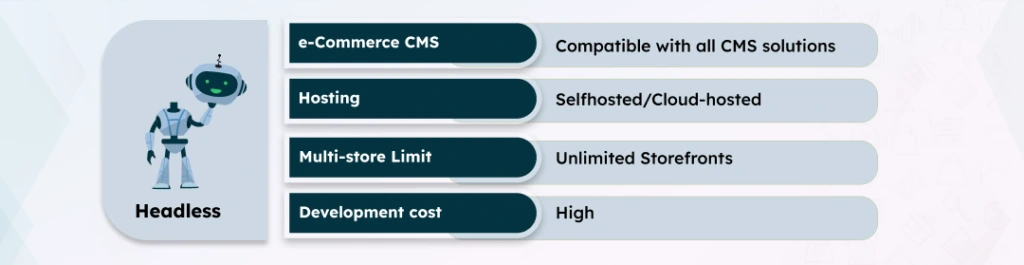 Headless multistore eCommerce