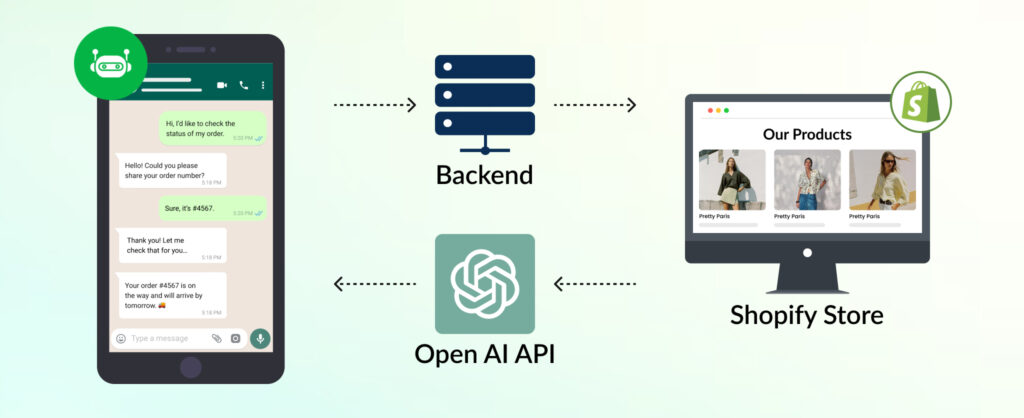 How WhatsApp Chatbot Integration Works