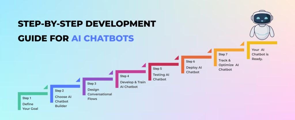 How to Create an AI Chatbot