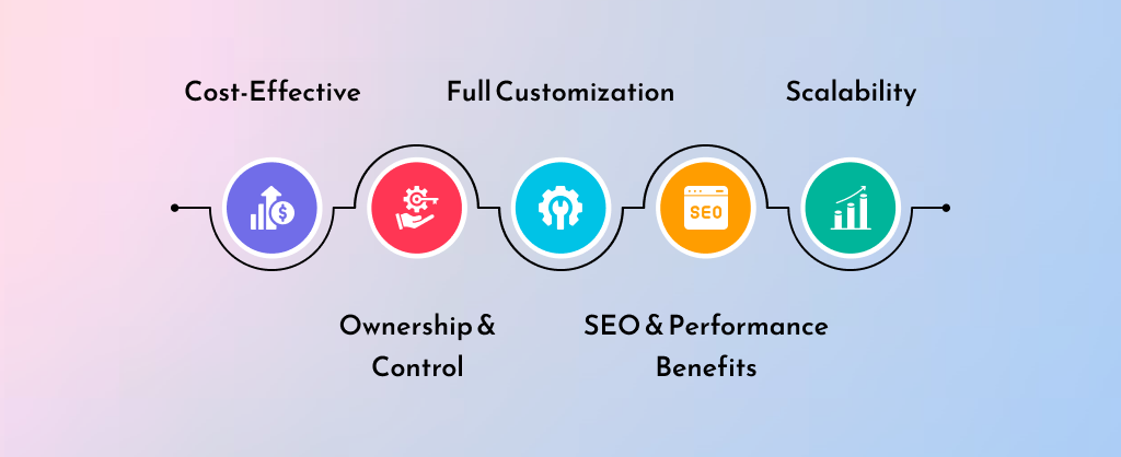 Why Migrating from HubSpot?