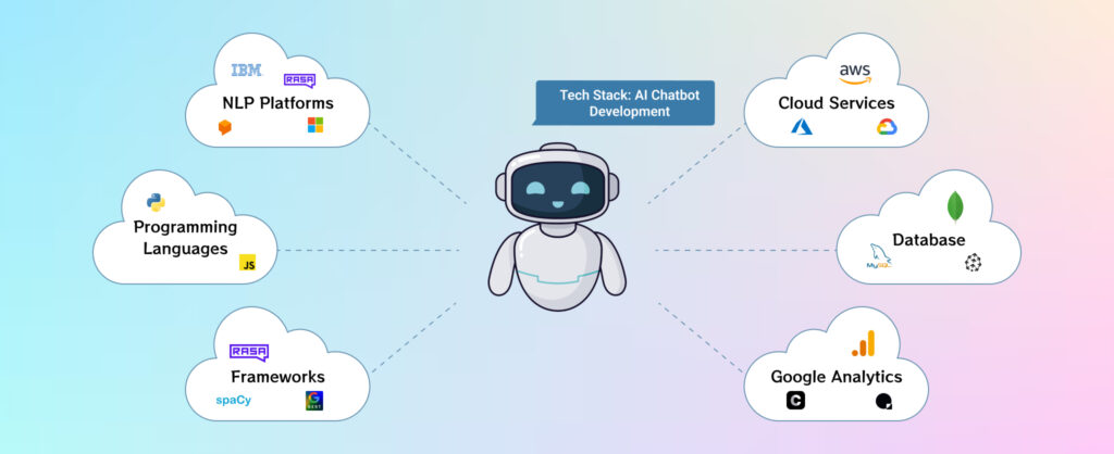 Tech Stack for AI Chatbot Development