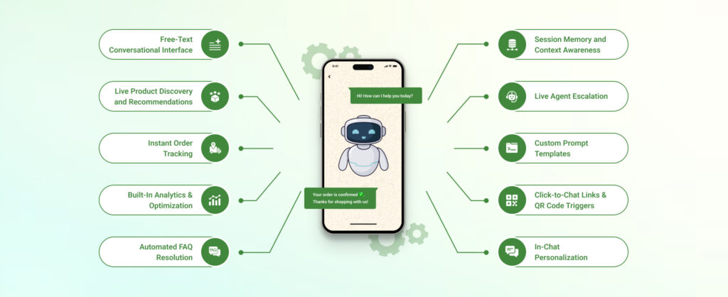 Key Features of AI-Powered WhatsApp Chatbots for eCommerce