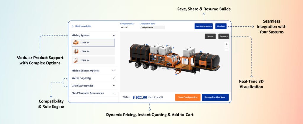 Key Features of 3D Car Configurator 