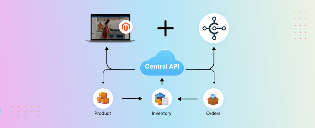 Magento configuration for integration 