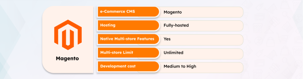 Magento Multistore eCommerce