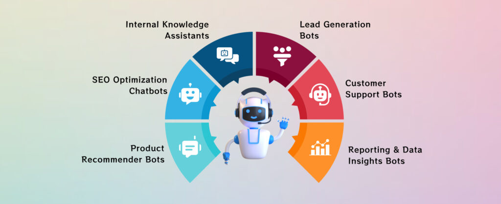 Real-World Applications of Chatbots Built using OpenAI