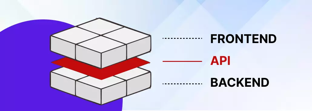 Inventory Synchronization for Turn14 API Integration