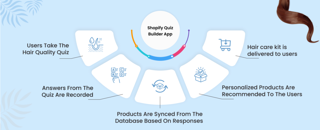 Shopify quiz app steps