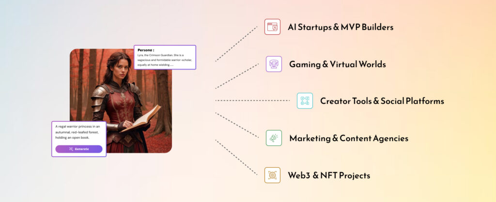 Use cases for AI Character generation solution 