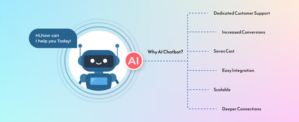 Why Create an AI Chatbot? 