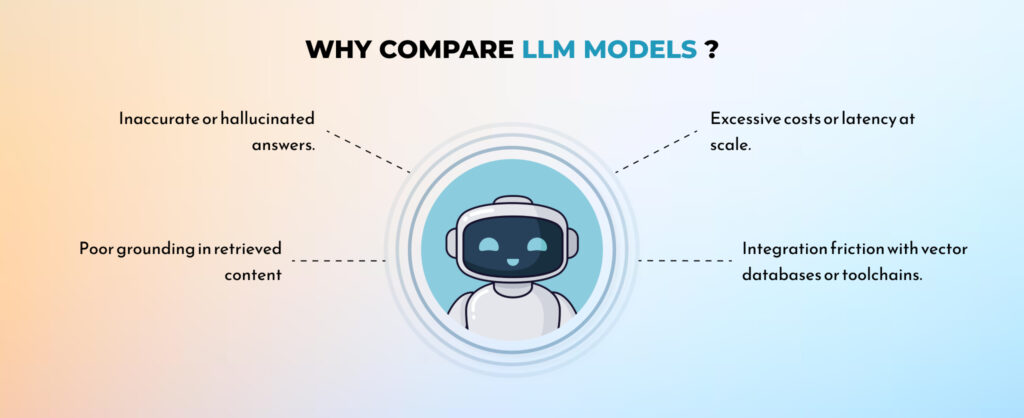 Why to do LLM Models Comparison?
