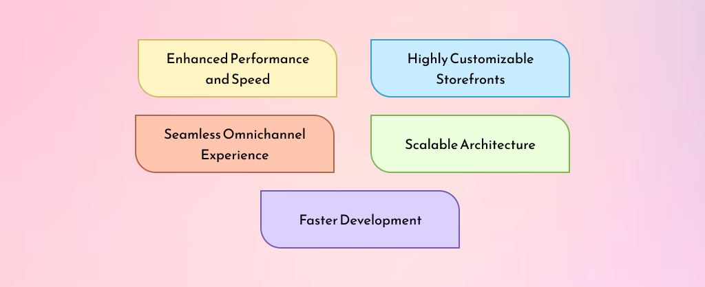 Benefits of Magento Headless Store with React.js