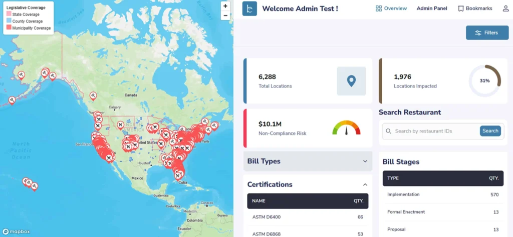 create customized dashboard with React.js