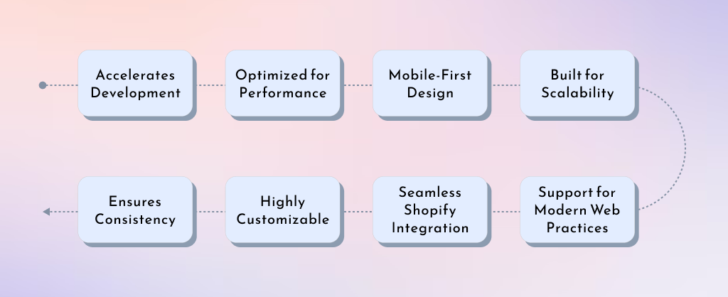 Benefits of Shopify Hydrogen Implementation