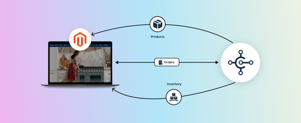 Case Study of Business Central Integration 