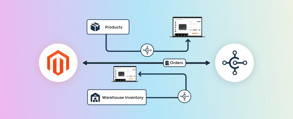 Data Sync Points for BC Integration with Magento 