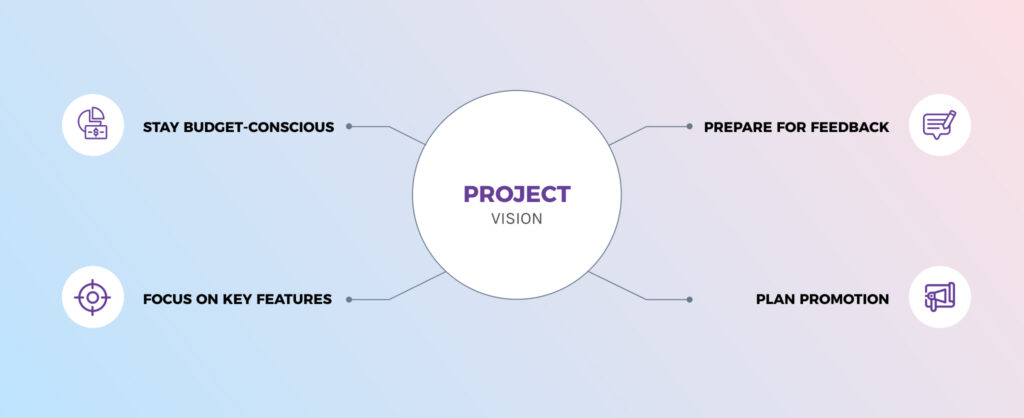 project vision: minimum viable product