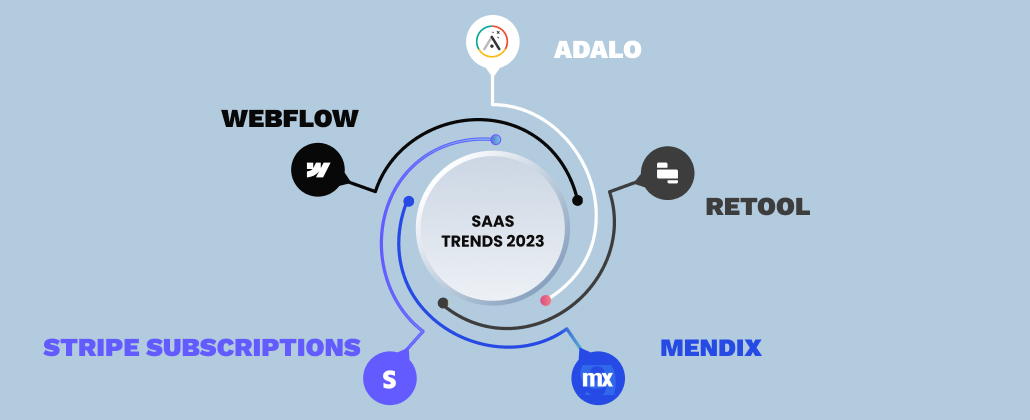 saas trends