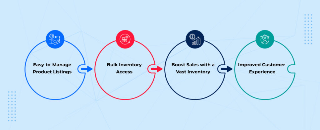 The Wheel Group integration benefits