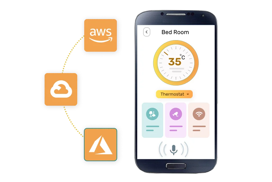 IOT App Development