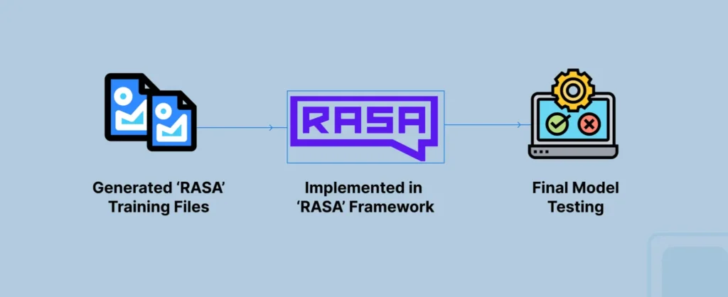 rasa-custom-ai-chatbot