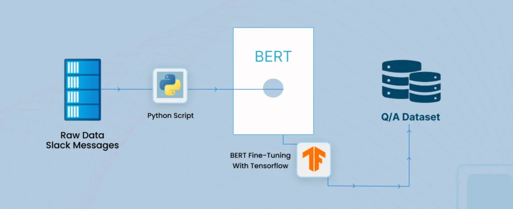 tensorflow-framework-training