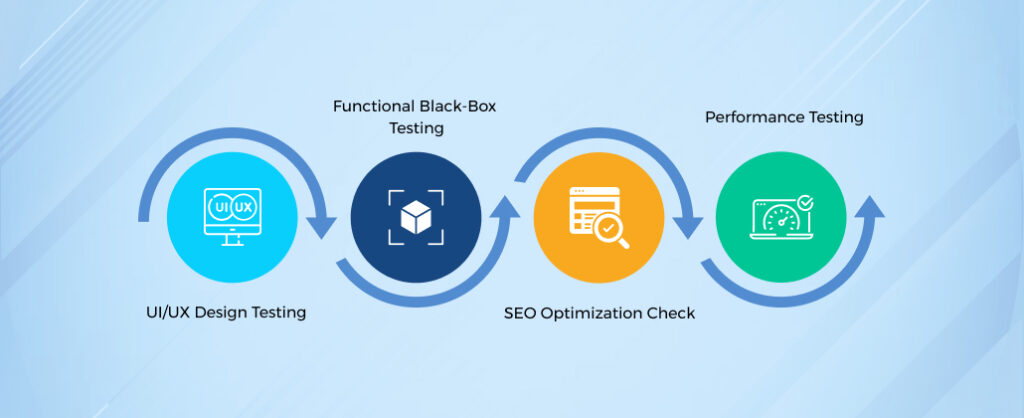 Website check our steps