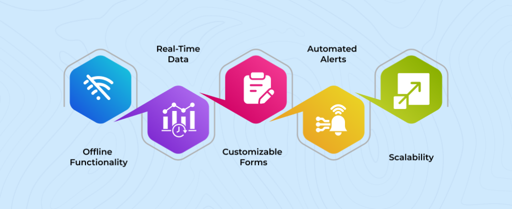 Benefits of the Commcare inventory management system