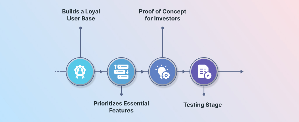 Benefits of Building an MVP (Minimum Viable Product)