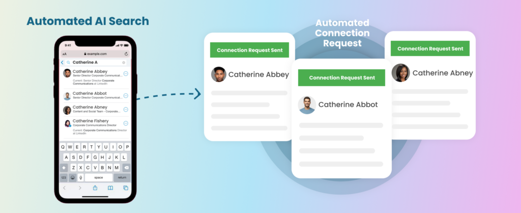 AI-Powered automated LinkedIn Connection Request 