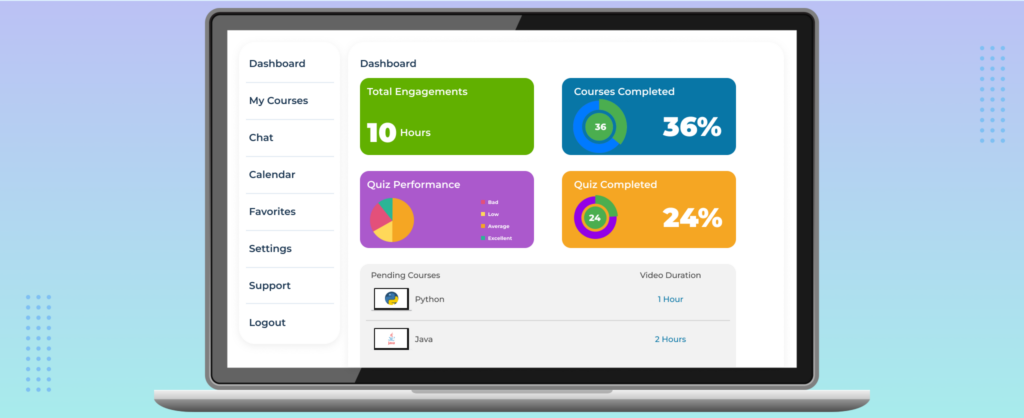 Report & Analytics Dashboard of LMS for Corporate training