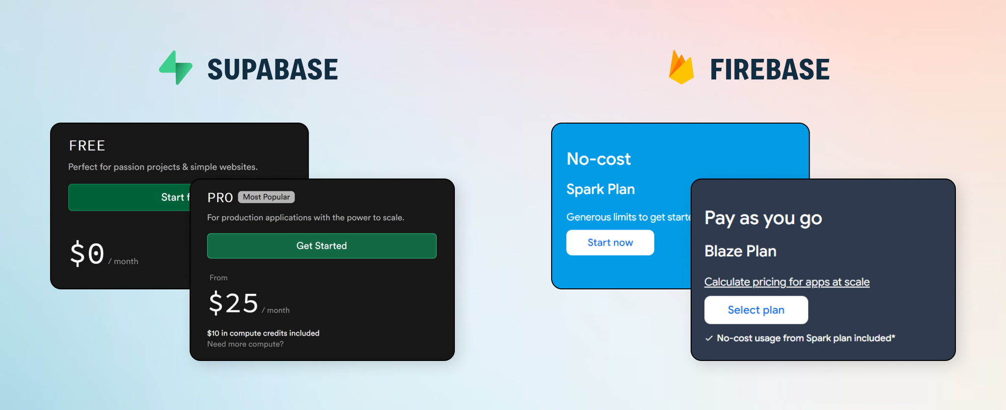 Supabase and Firebase pricing comparison