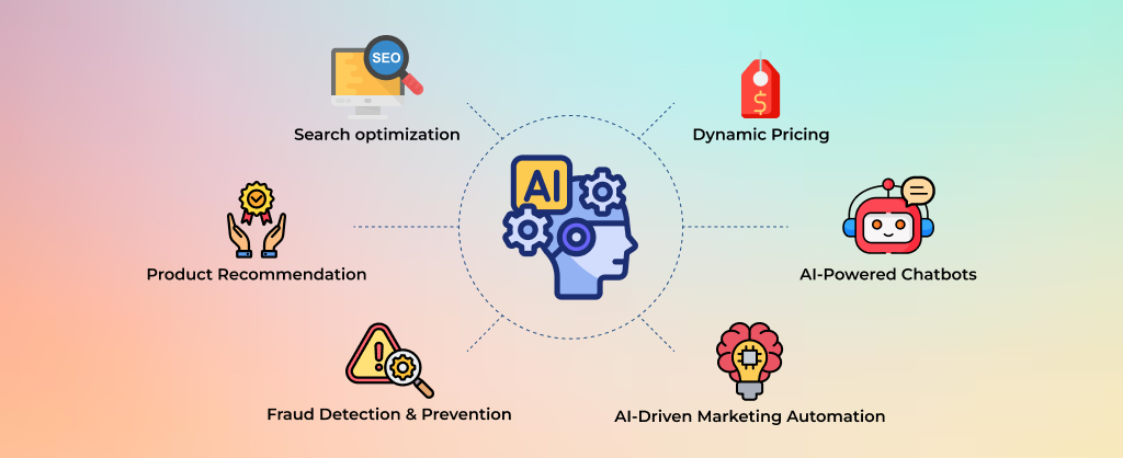 Filters of AI Inventory Management Apps